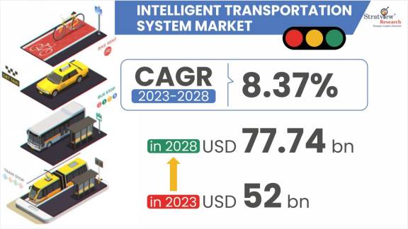 Intelligent-Transportation-System-Market-Insights